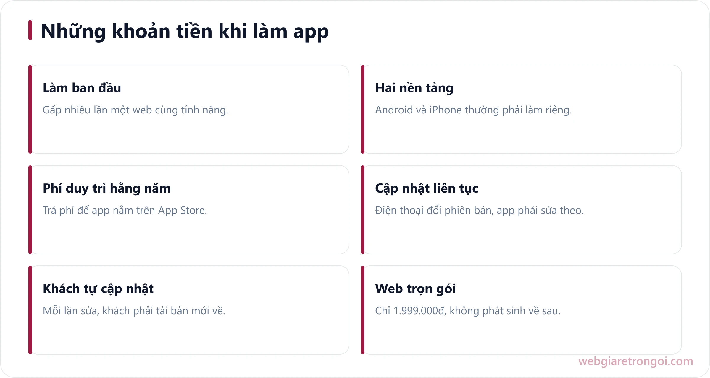 Các khoản chi phí khi làm app bán hàng cho shop gồm làm ban đầu, hai nền tảng, phí duy trì và cập nhật