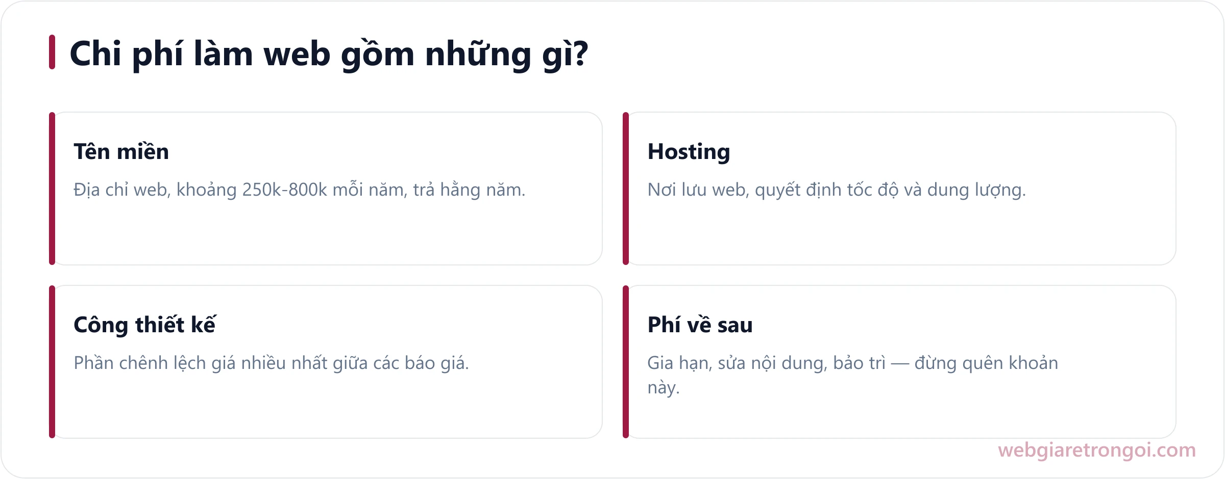 Sơ đồ chi phí thiết kế website gồm bốn khoản: tên miền, hosting, công thiết kế và phí về sau