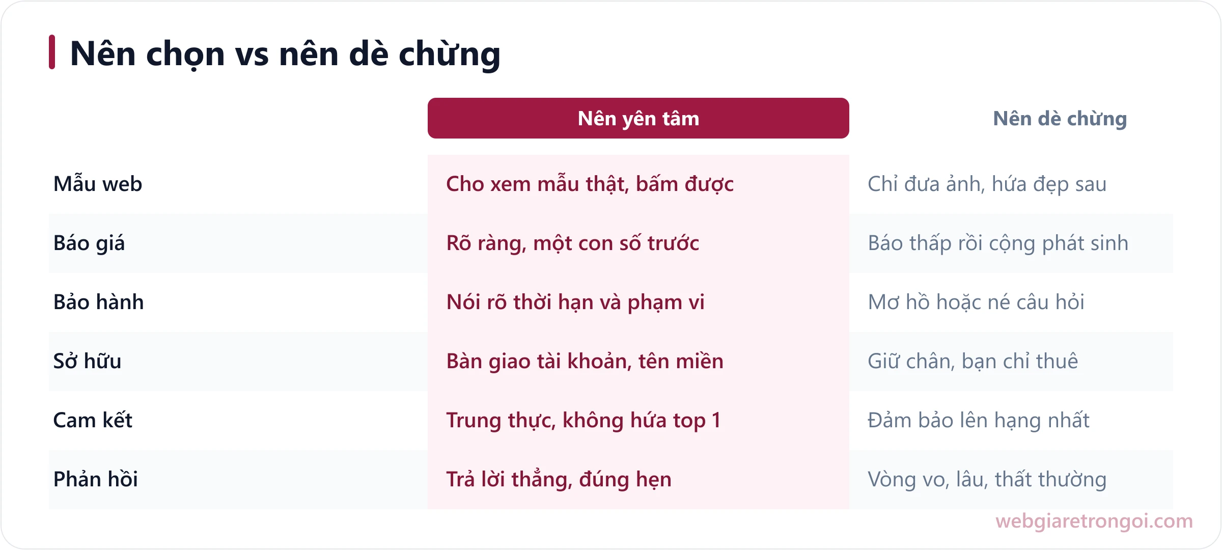 So sánh đơn vị thiết kế web uy tín và đơn vị nên tránh qua cách báo giá, bảo hành, bàn giao