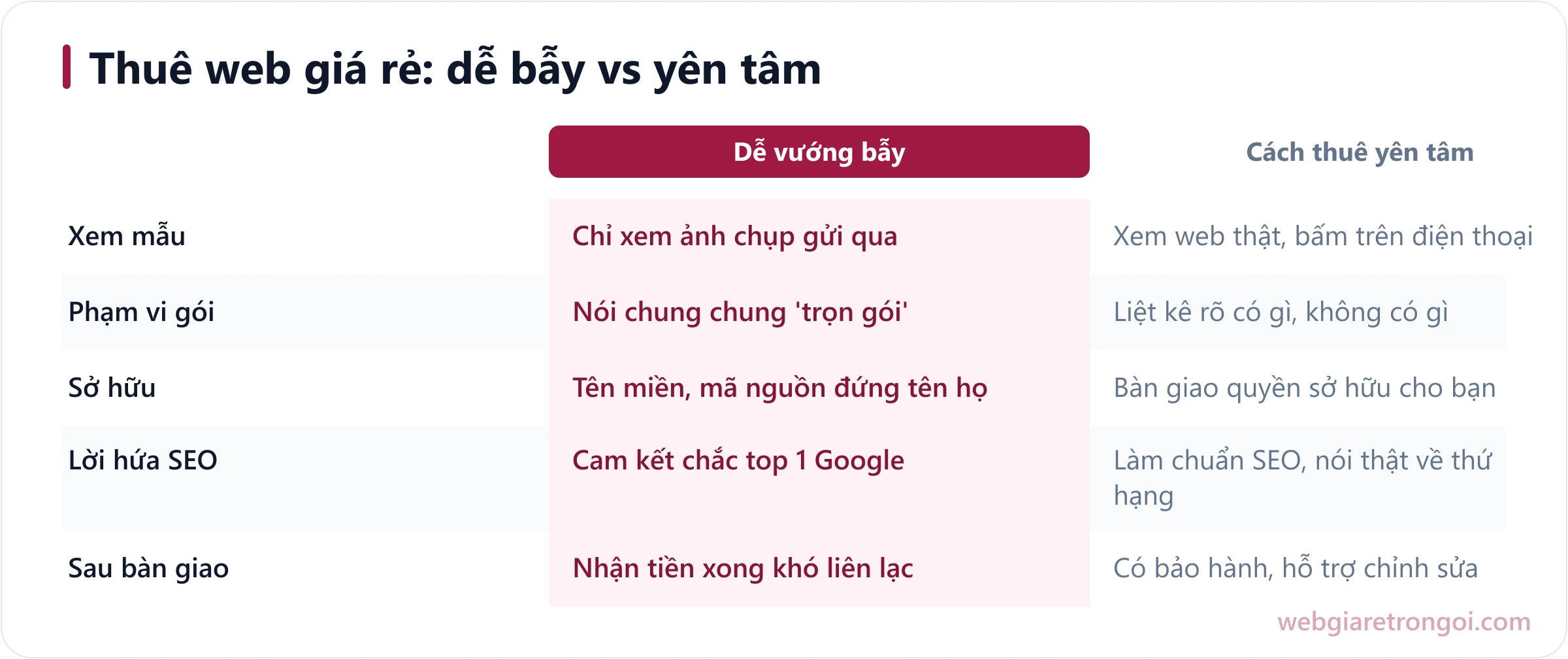 Bảng so sánh cách thuê thiết kế web giá rẻ dễ vướng bẫy và cách thuê yên tâm