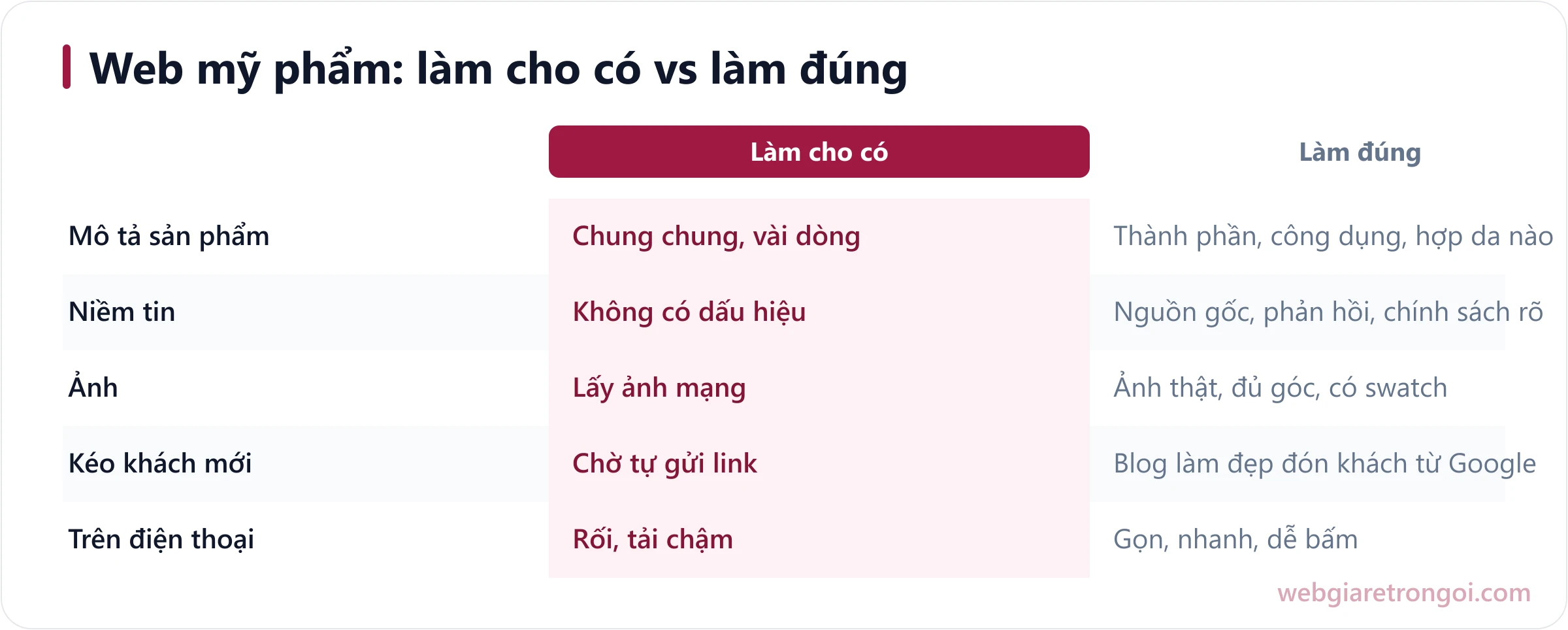 So sánh web shop mỹ phẩm làm cho có và web mỹ phẩm làm đúng chuẩn về niềm tin và SEO