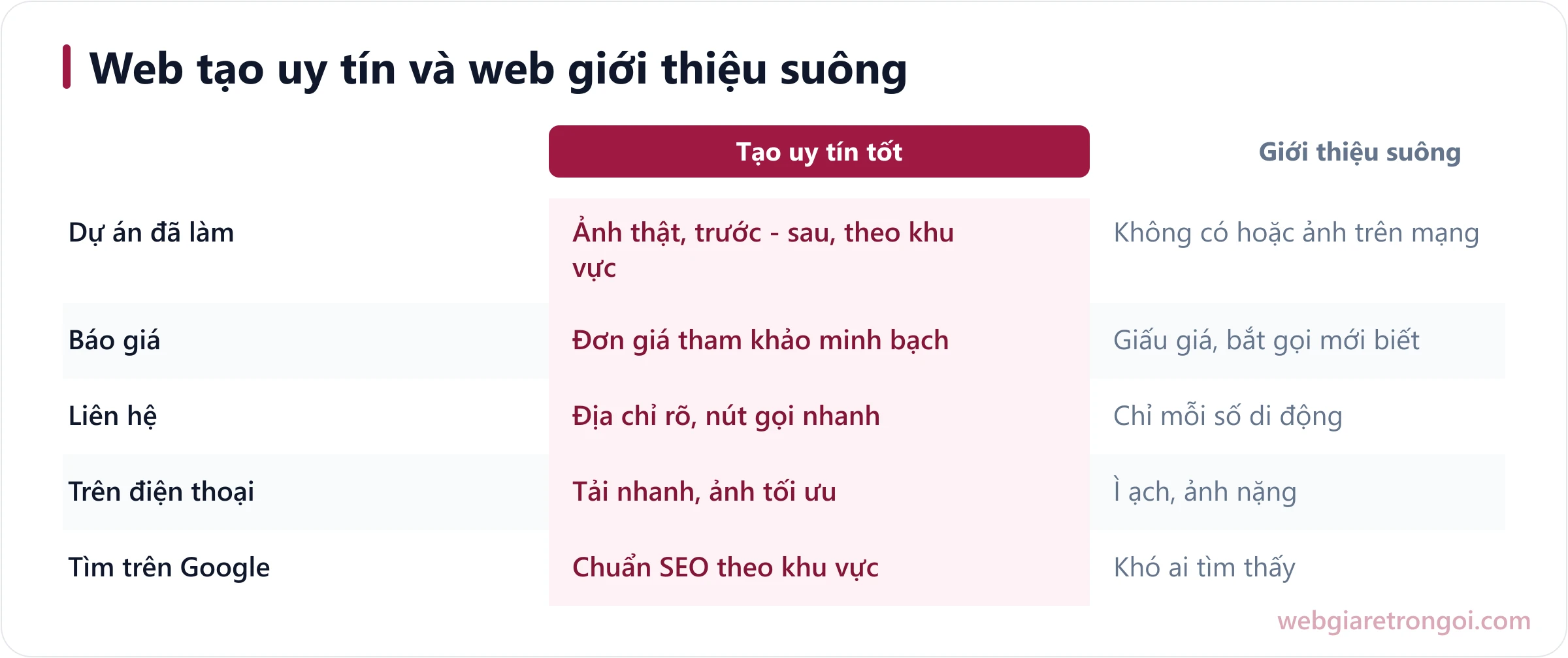 So sánh web công ty xây dựng tạo uy tín tốt với web chỉ giới thiệu chung chung